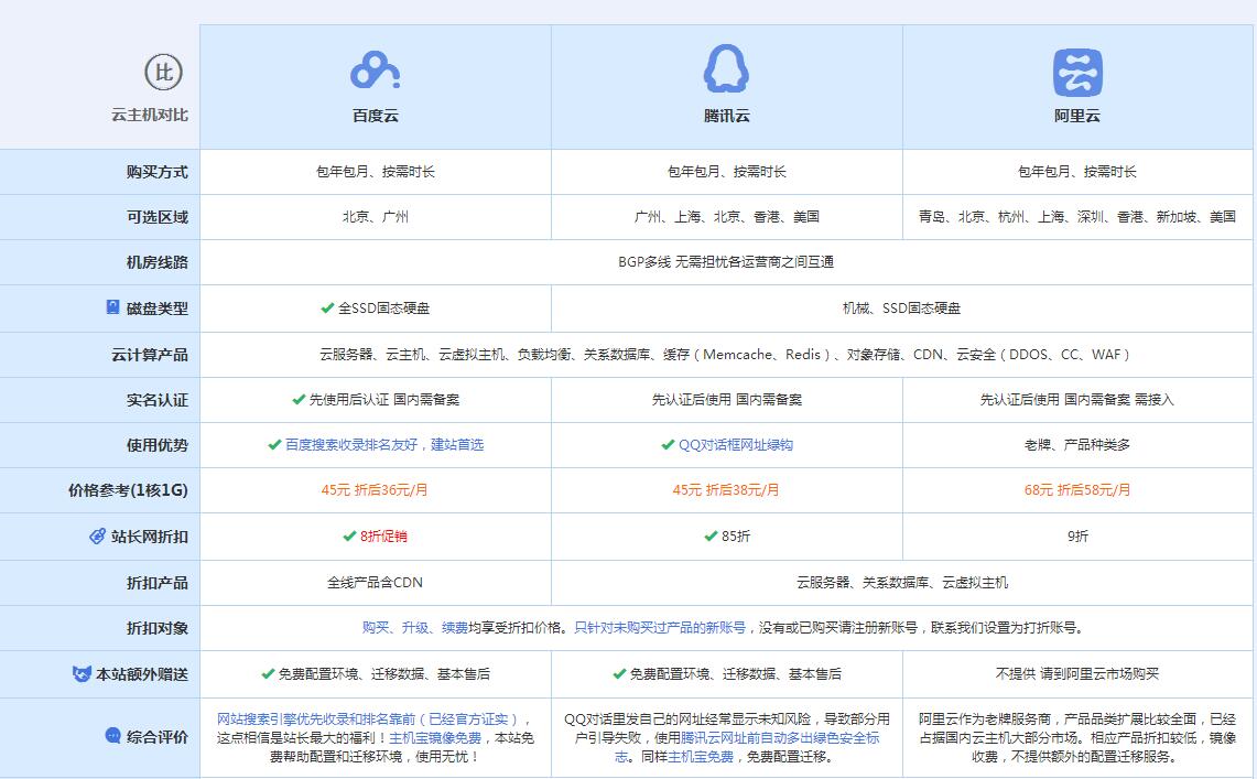 始兴云主机代理对比.jpg